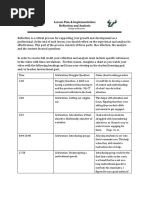 Lesson Plan & Implementation: Reflection and Analysis: College of Education