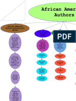 Edu 214 Graphic Organizer