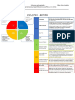Ciclo PDCA e SDCA.pdf