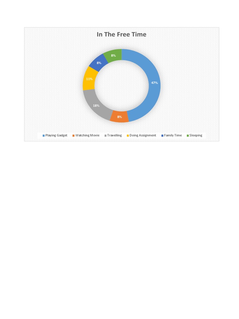 Free Time Activity Breakdown Chart | PDF