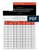 Tabel Perbandingan Komposisi Material Adukan Beton Sentosa Mortar