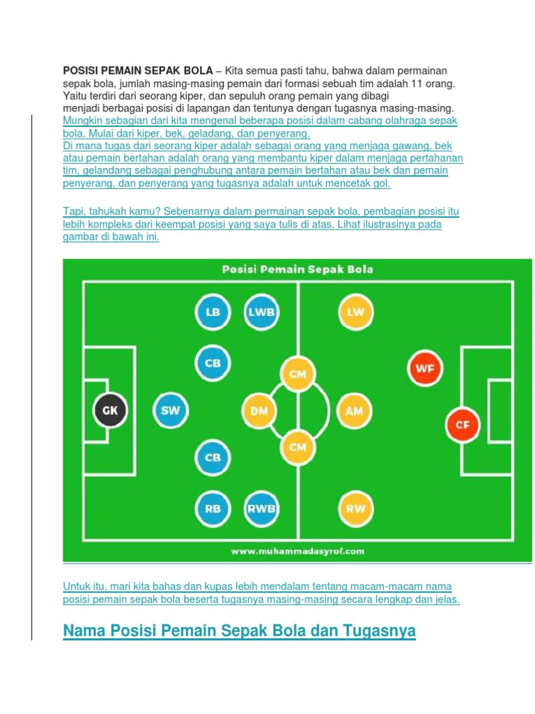 Posisi Pemain Sepak Bola PDF(00)