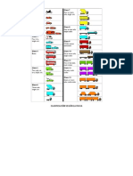 Clasificación Según La Fhwa