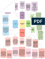 Mapa Mental Analisis