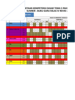 Pemetaan KD k13 Kelas 4 Tema 5