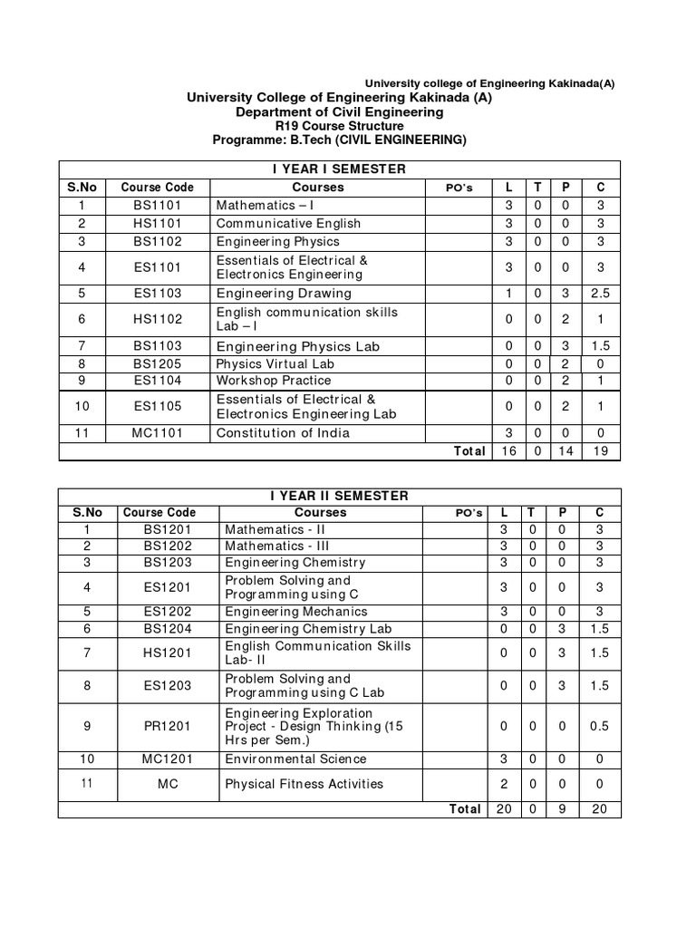 B.Tech Course Structure Overview | PDF | Engineering | Electrical ...