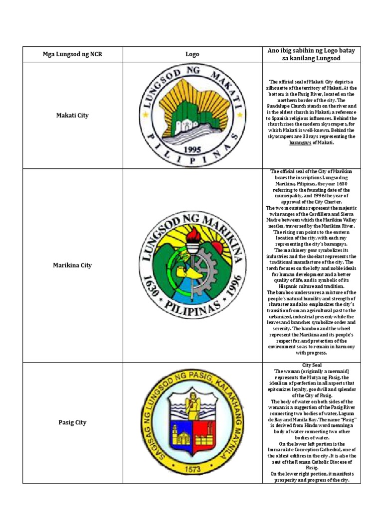 Kahulugan Ng Mga Logo Pdf Metro Manila Makati