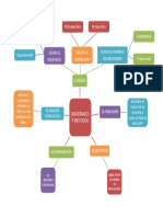 mapas mentales