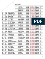 Classement Général Grand Raid Sauveteurs en Mer