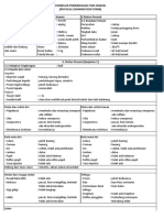 PE Kasus Distemper