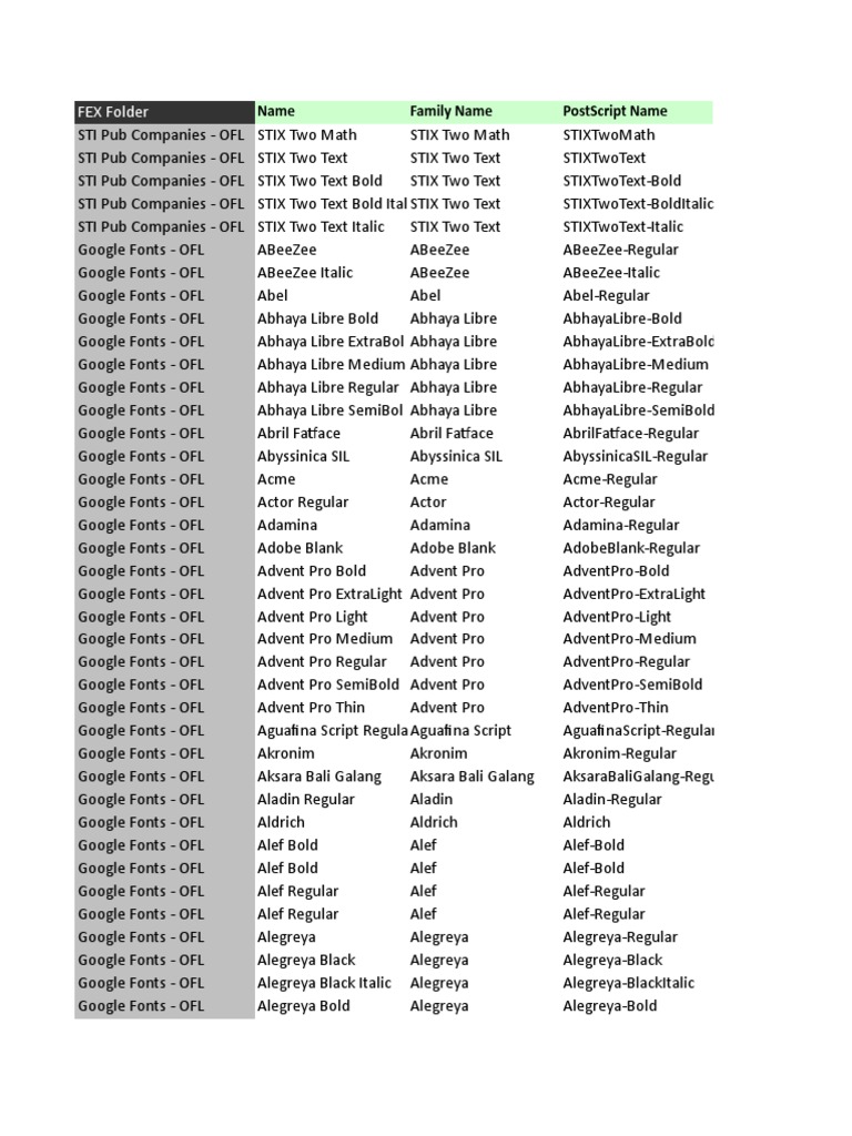 PRC Approved Fonts List | PDF | Typefaces | Serif