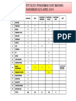 Data Tenaga Upt Blud Puskesmas Eyat Mayang Dan Fasyankes S/D April 2019