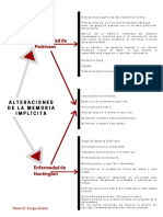 Cuadro Sinp-Parkinson y Hunt-NEVZ