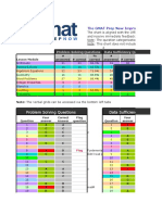 GMAT Prep Now Improvement Chart For OG2015 and OG13