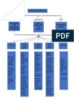 Mapa Conceptual Comercio Exterior