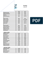 Tuesday: 400m - Points