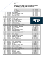 IPDN Jambi Lulus Administrasi