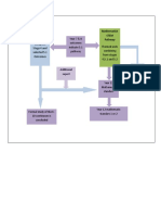 Ragular 5.1 Pathway Mathematich Stem Pathway