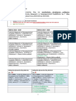 ΠΛΗΡΟΦΟΡΙΚΗ Διδακτέα-Εξεταστέα Ύλη 2019-2020 PDF