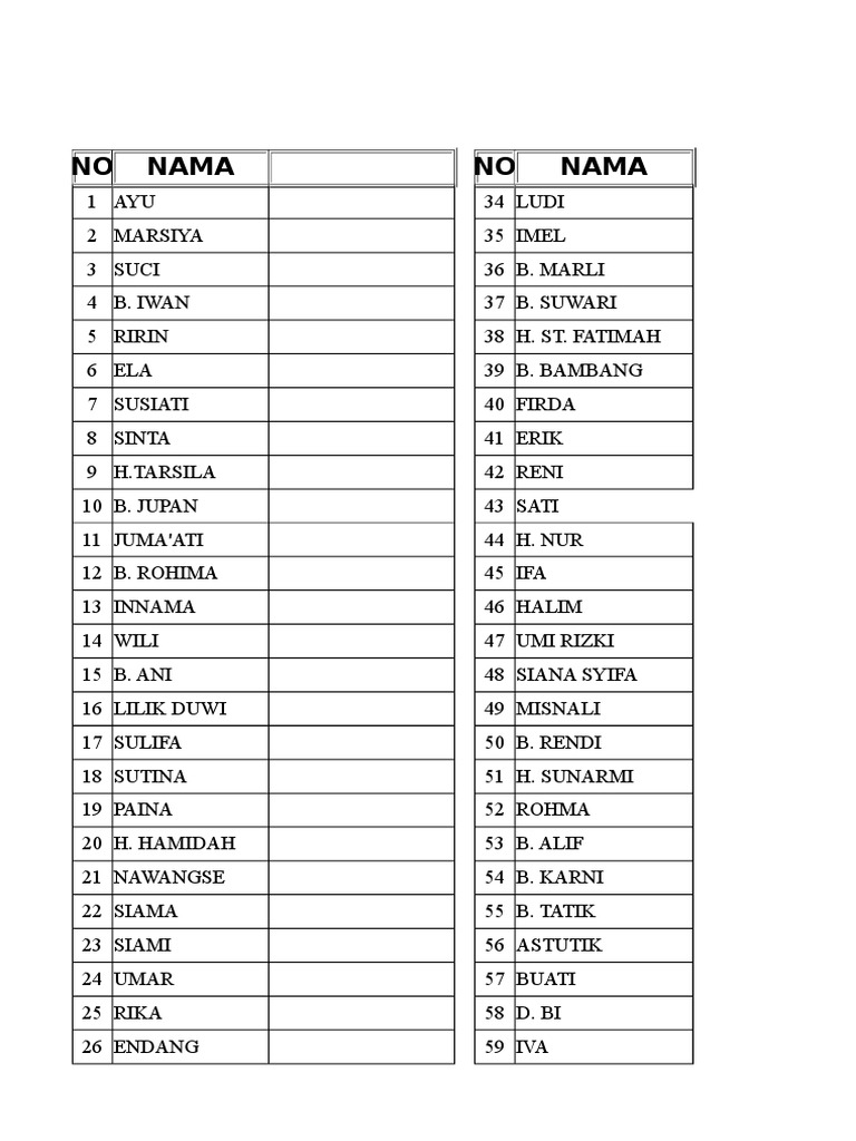 List of Names and Numbers | PDF