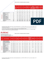 Tarifas SOAT Financiera Confianza 2019