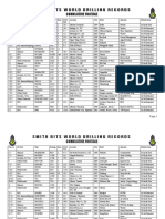 Smith Bits World Drilling Records Smith Bits World Drilling Records