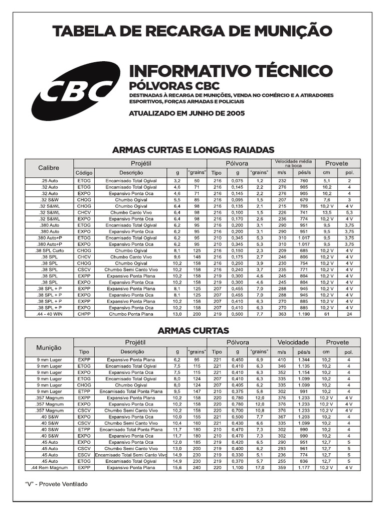 Tabelas de Recarga CBC para Impressão A3 PDF PDF