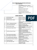 Portfolios of The Union Council of Ministers en