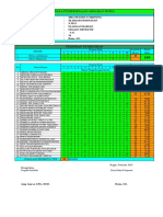 Analisis PH 1 X IPS 1 - Genap