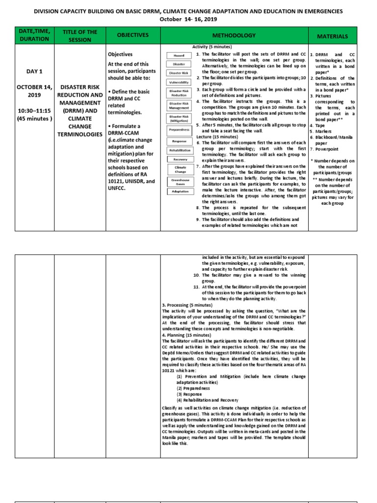 Session Guide For DRRM | PDF | Emergency Management | Cognition