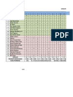 Evaluasi Uas MM