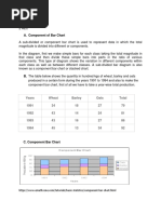 Understanding Compound Bar Charts | PDF | Chart | Visualization (Graphics)