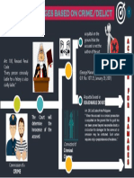 Damages Based On Delict