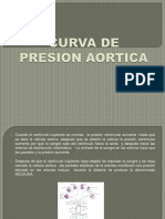 Curva de Presion Aortica