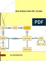 Elastisitas Dan Hk. Hooke