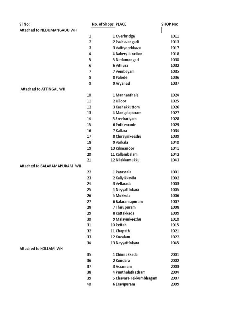 List of Beverage Outlets in Kerala PDF Kerala Retailing