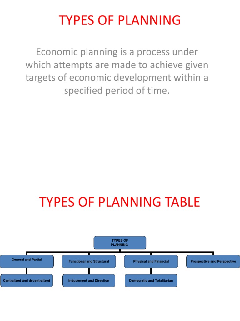 Types of Planning Economic Planning Economics