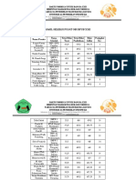 Hasil Seleksi Olimpiade 2019