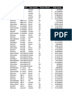 Base de Datoc