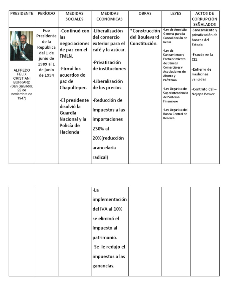 Alfredo Cristiani PDF Economias Bancario