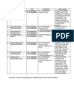 Daftar Judul Penelitian Mahasiswa Lab PLI