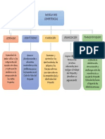 Foro Liderazgo