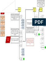 Fluxo Do Processo de Pesquisa de Satisfação - Grupo Itaeté Máquinas