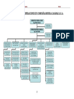 311044090-Organigrama-Cia-Casapalca.pdf