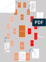 Mapa Mental Unidad 1