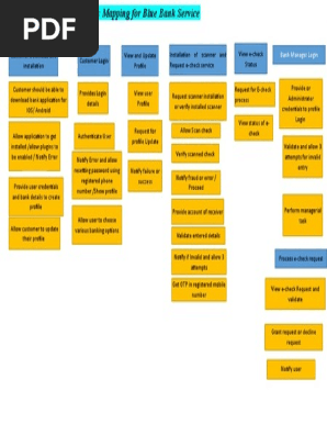 Blue Bank Story Mapg Pdf Login Puter Security