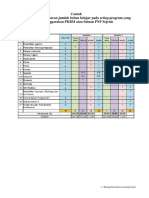 Contoh 2.2.4. Dokumen Sebaran Jumlah Beban Belajar Pada Setiap Program Yang Diselenggarakan PKBM Atau Satuan PNF Sejenis