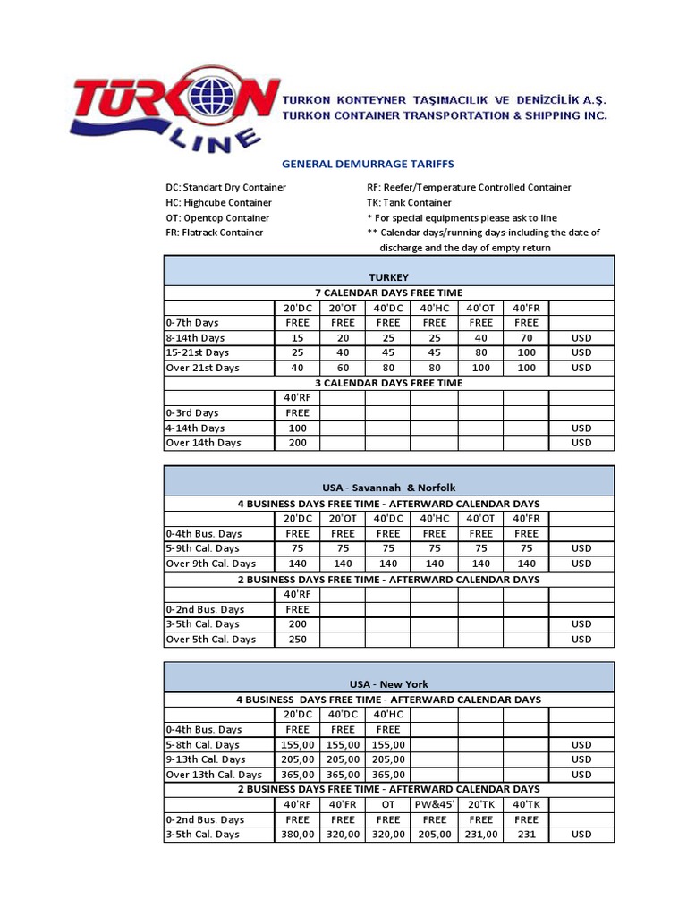 Container Demurrage Rates Guide | PDF
