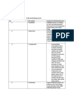 Analisa Perbandingan Jurnal