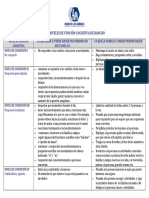 Rancho de Amigos. Evaluacion Cognitiva PDF